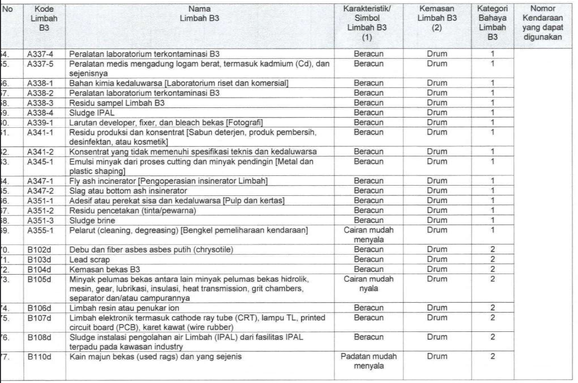 Daftar limbah halaman 3