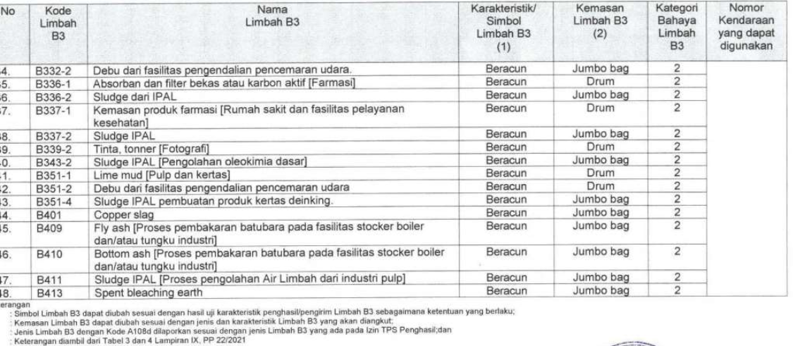 Daftar limbah halaman 6